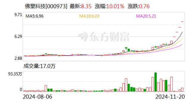 佛塑科技重大利好消息