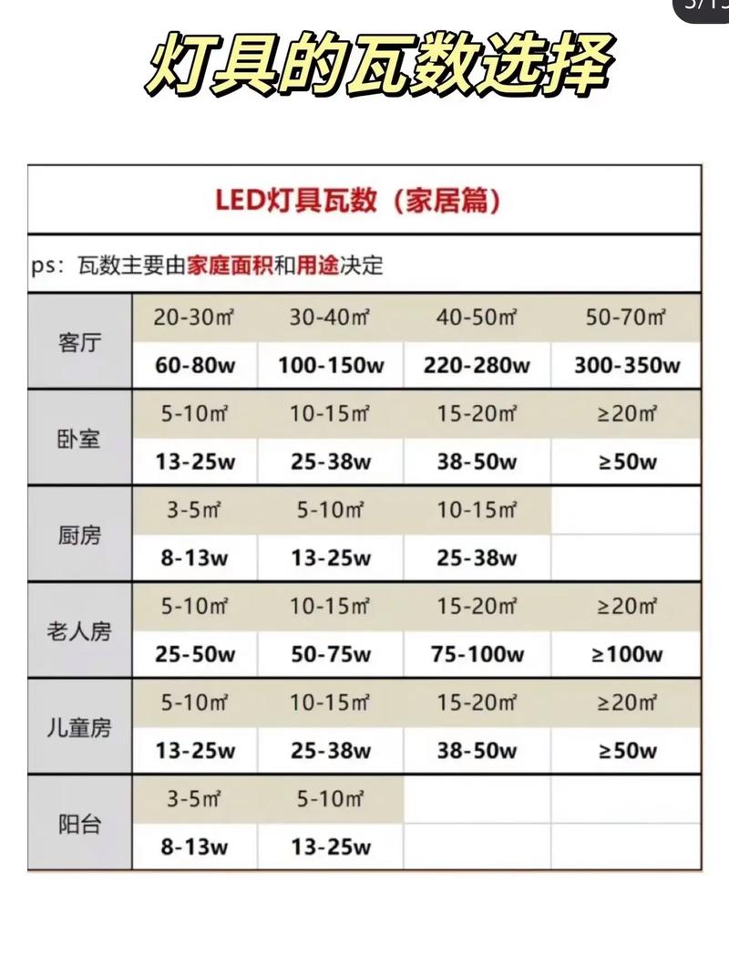 佛山照明燈具價格表