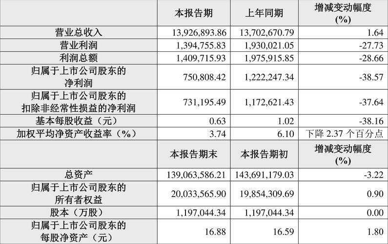 保利地產(chǎn)股票怎么樣