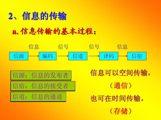 信息的載體是什么