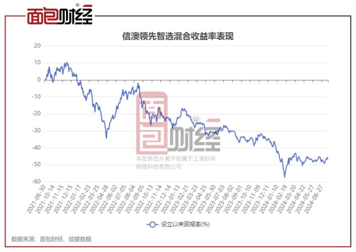 信達澳銀領(lǐng)先智選混合是哪類