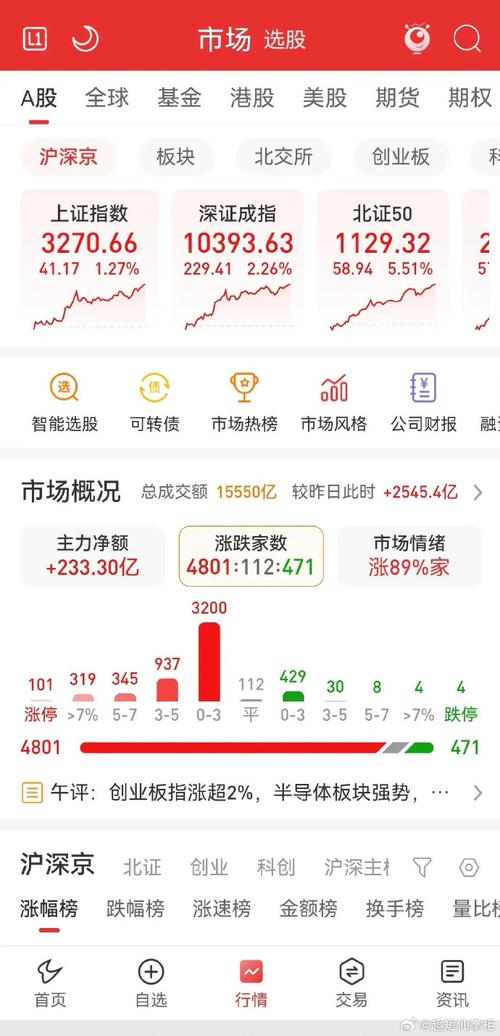 個(gè)股行情查詢，同花順個(gè)股官網(wǎng)