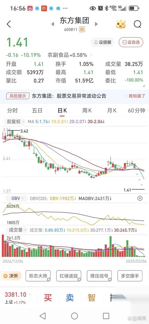 傳化股份下跌原因
