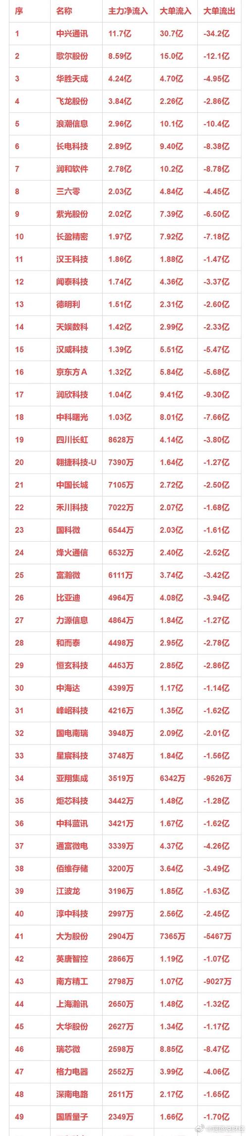 傳化股份股票代碼是多少