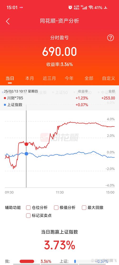 傳化股份股票每月行情