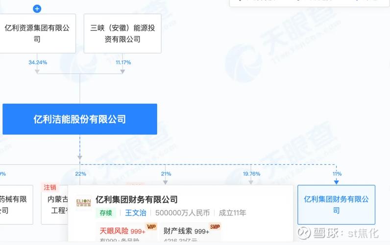 億利潔能今天評論
