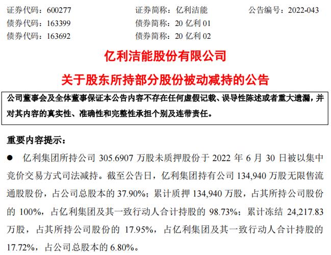 億利潔能股票