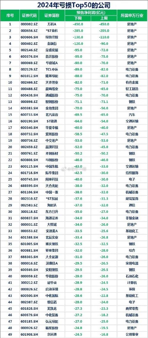 億城股份的十大股東，億城股份為什么這么低