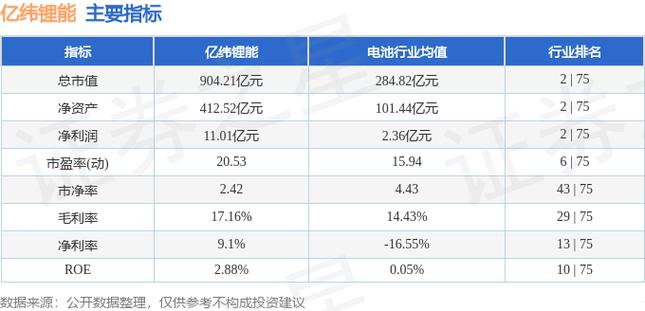 億緯鋰能股票代碼，億緯鋰能股票能否長(zhǎng)期持有