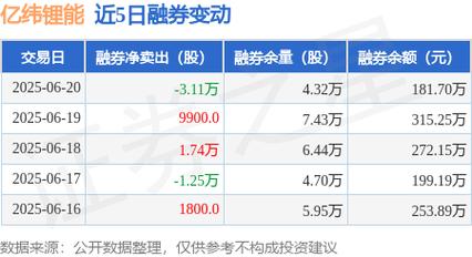 億緯鋰能股票代碼，億緯鋰能股票能否長期持有
