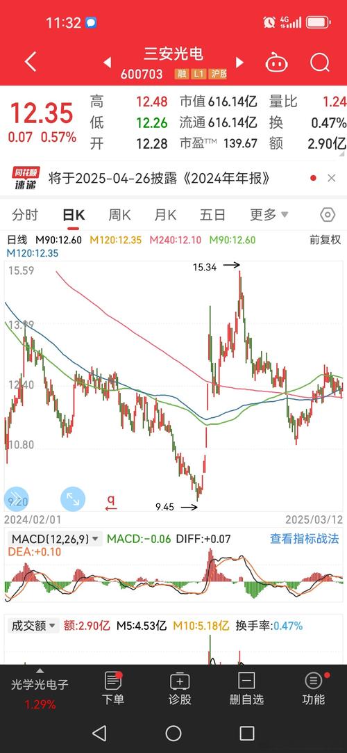 光啟技術(shù)股票股吧，光啟技術(shù)股票明天走勢分析