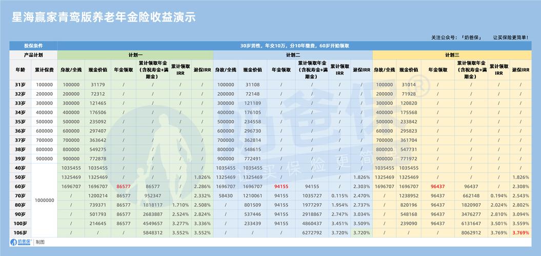 光大保德信優(yōu)勢配置凈值