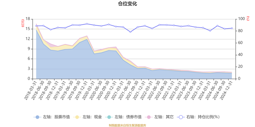 光大保德信優(yōu)勢配置股票