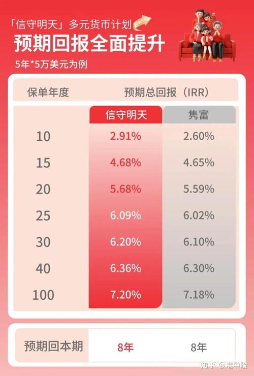 光大保德信優(yōu)勢配置配售情況