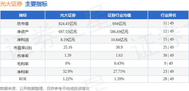 光大證券股吧股票行情，光大證券股吧最新消息