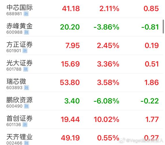 光大證券股票行情今日