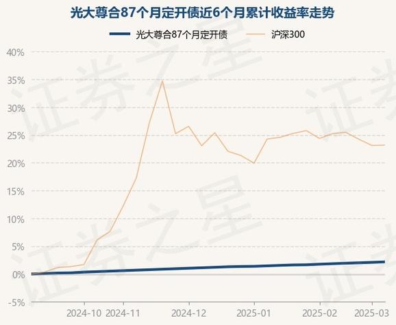光大貨幣基金凈值