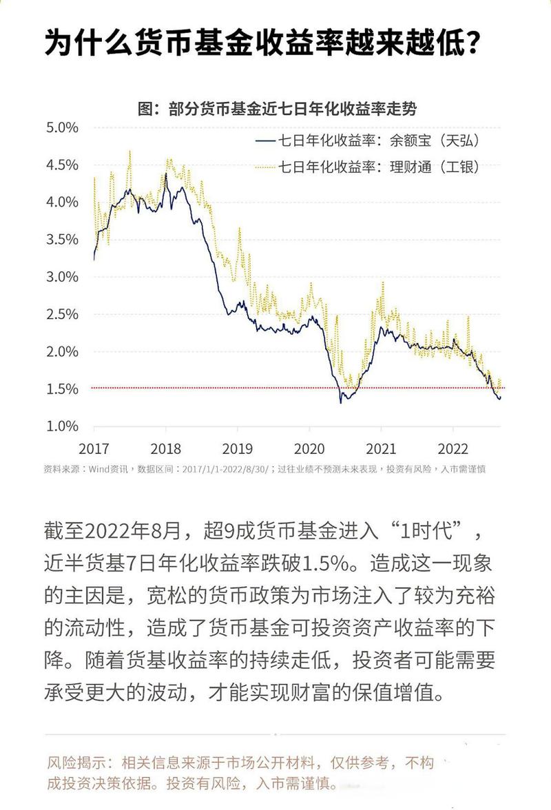 光大貨幣基金收益為什么高