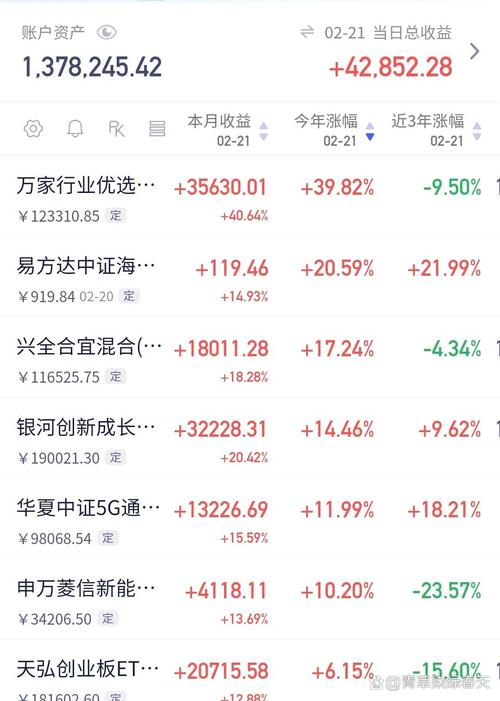 光大貨幣基金消費(fèi)者信心指數(shù)