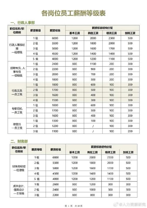 光大電廠員工薪酬等級(jí)表