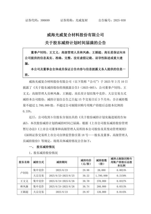 光威復(fù)材值得長期持有嗎