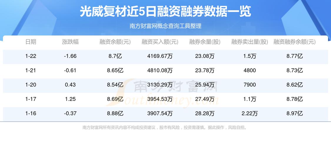 光威復(fù)材最近大跌原因