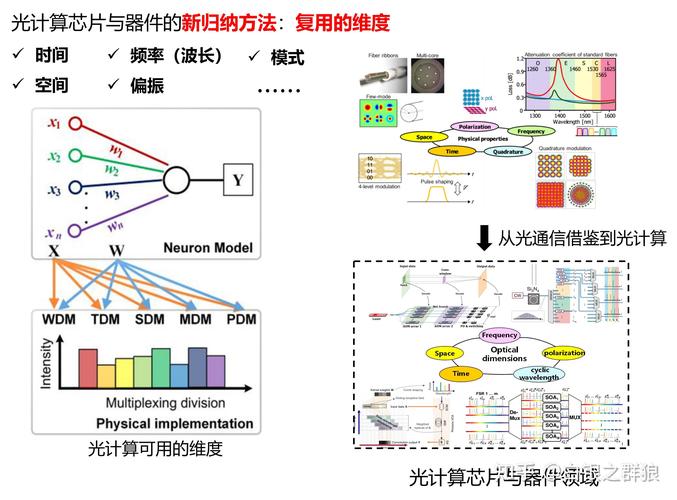 光學(xué)卷積處理器哪家公司