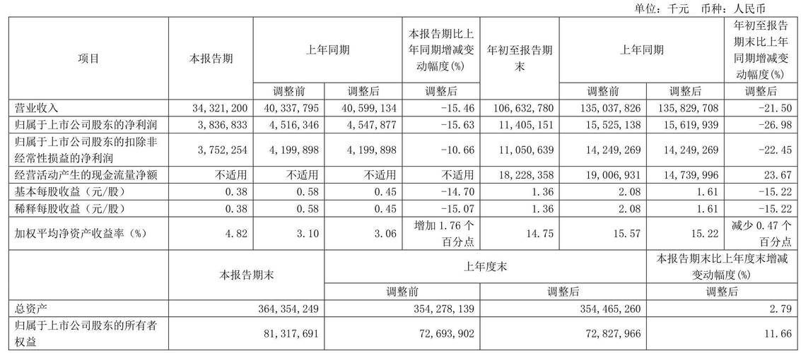 兗州煤業(yè)股票歷史最高價(jià)
