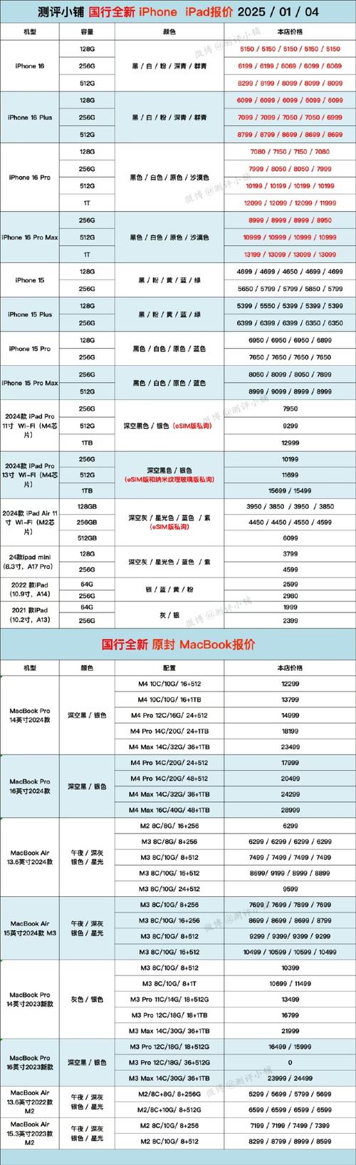 全志科技目標價