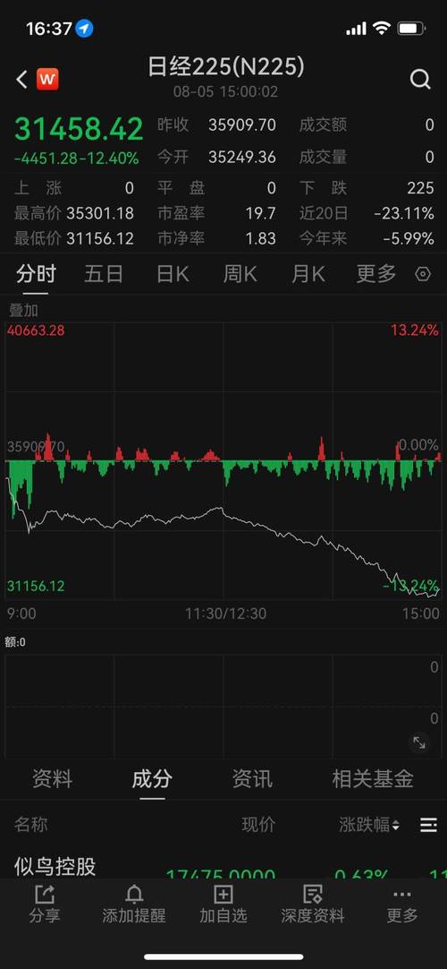 全球股市大跌遭遇黑色星期一