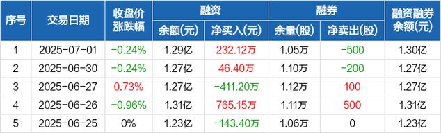 公元股份股票代碼