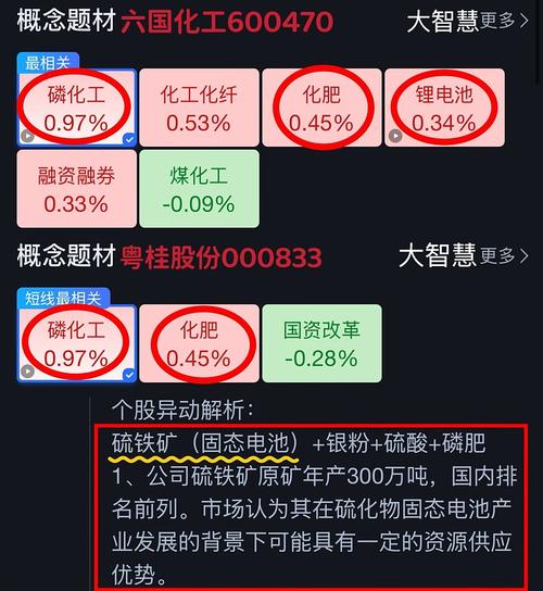 六國(guó)化工的十大股東