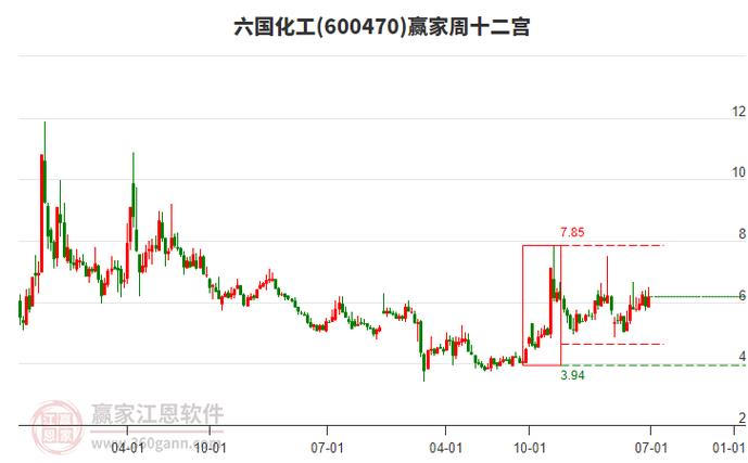 六國化工股吧分析討論社區(qū)