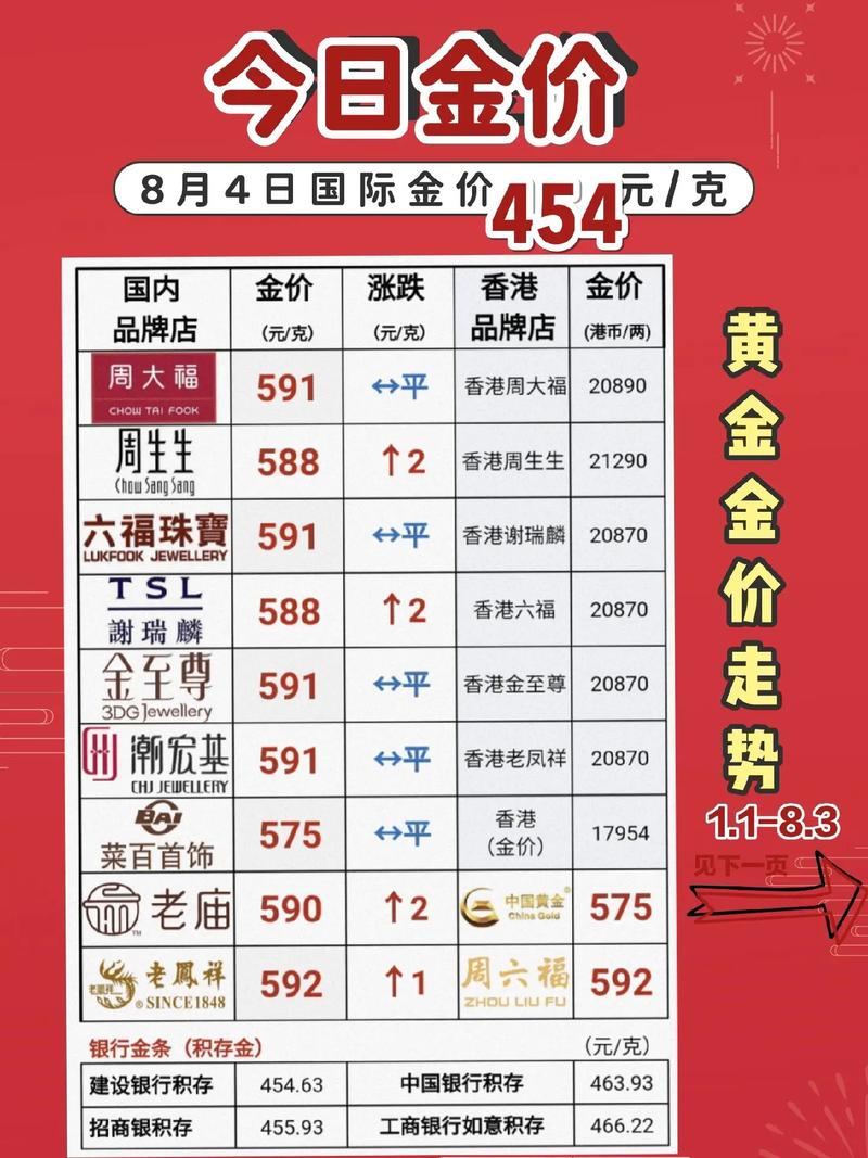 六福珠寶今日金價查詢表價，今日金價官網(wǎng)查詢表