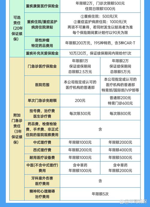 再鼎醫(yī)藥待遇怎么樣