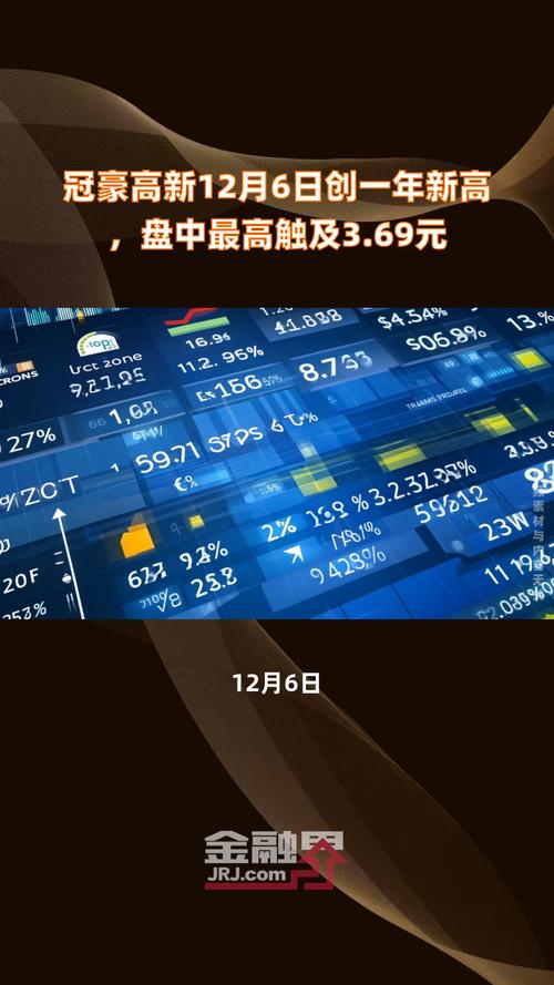冠豪高新股票最新點評