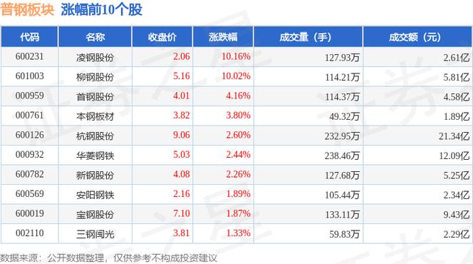 凌鋼股票