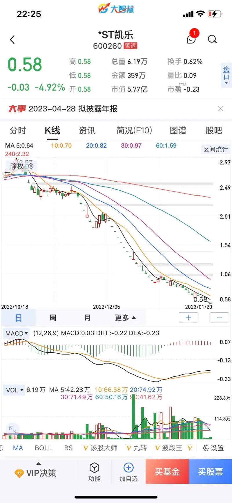 凱樂科技股吧，凱樂科技財務(wù)造假事件