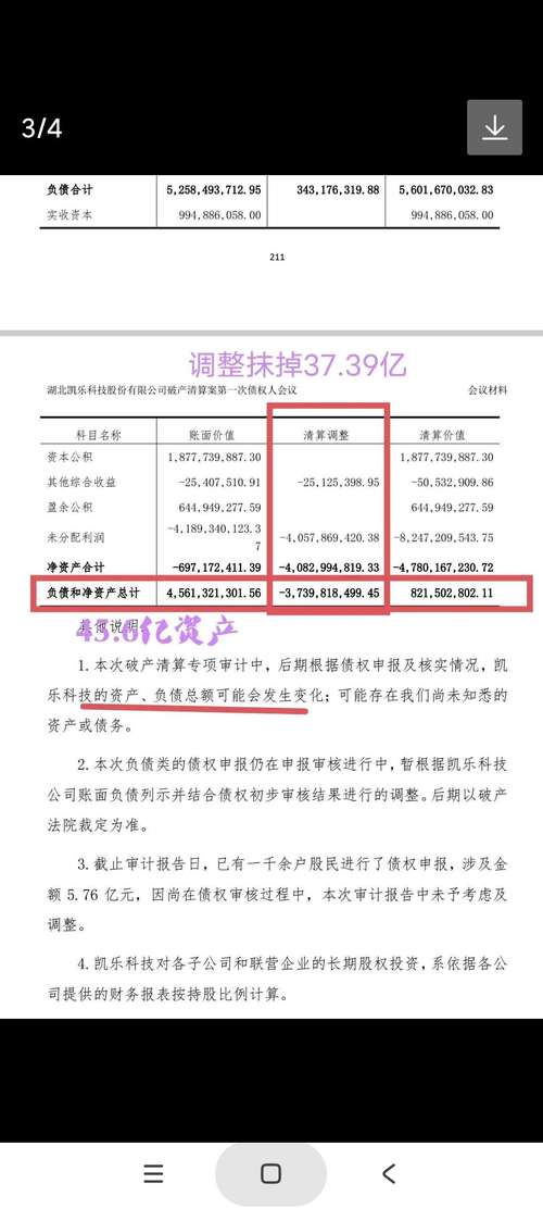 凱樂科技股吧，凱樂科技財務造假事件