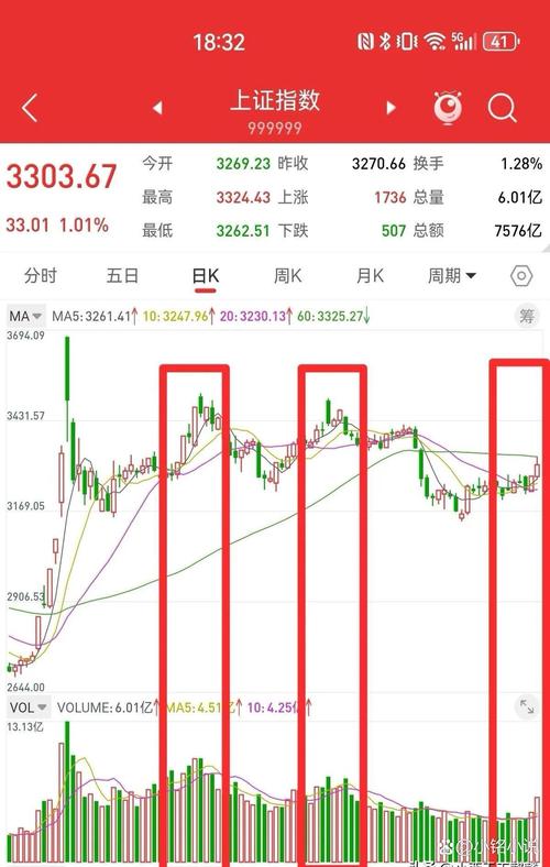 分時(shí)成交明細(xì)最右邊數(shù)字代表什么