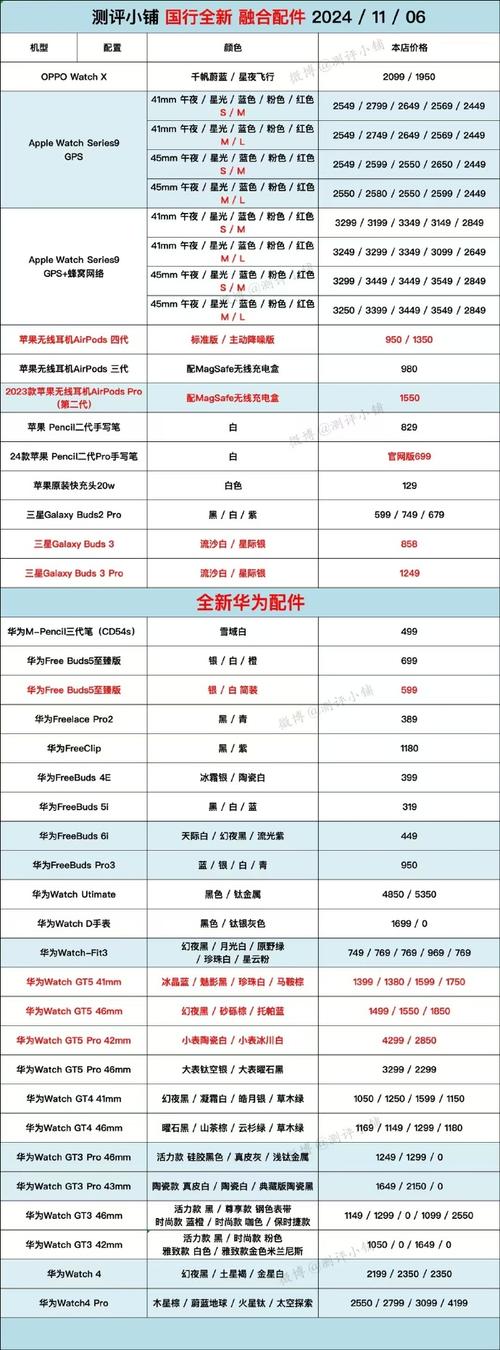 分時(shí)成交明細(xì)顏色