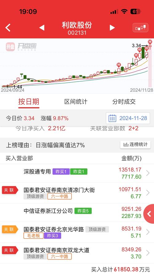 利歐股份股票最新消息