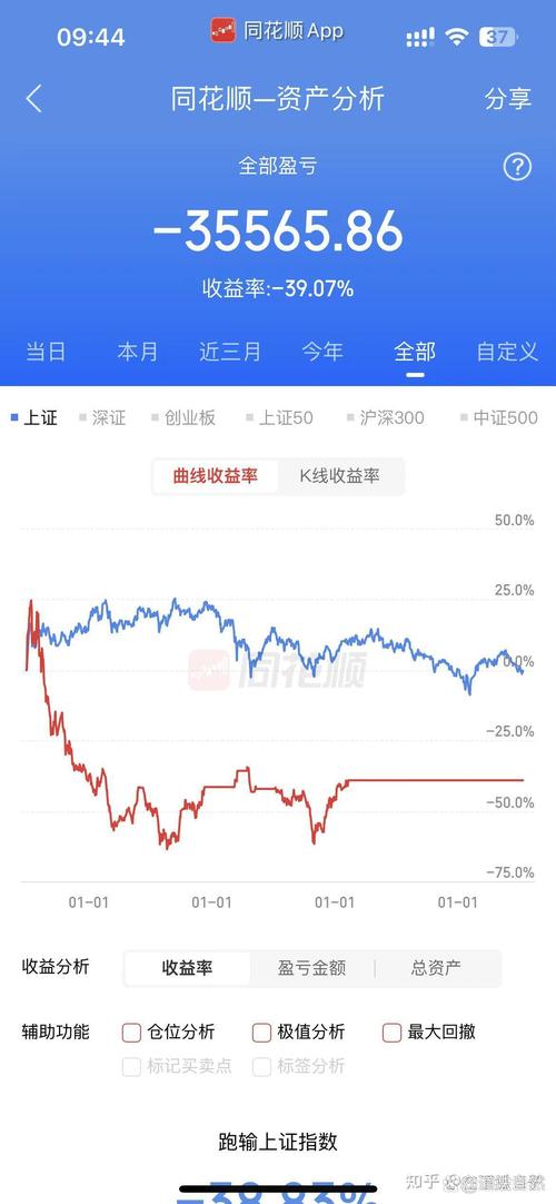 利民實業(yè)大盤