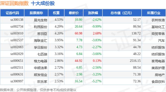 利民實業(yè)的股票