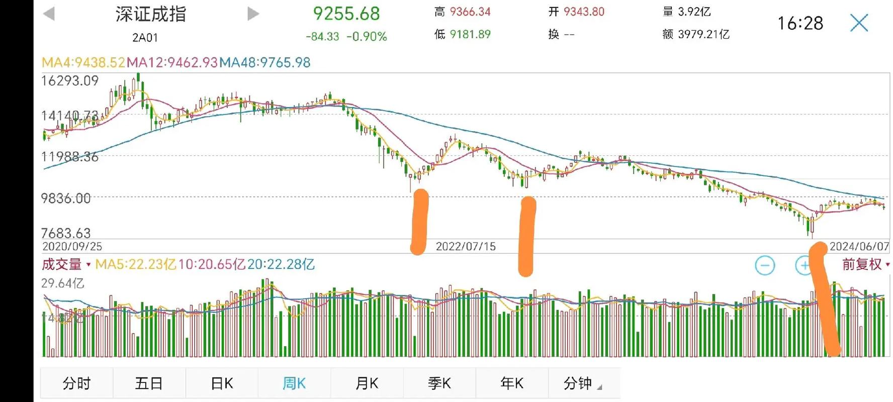 利民實業(yè)股票趨勢