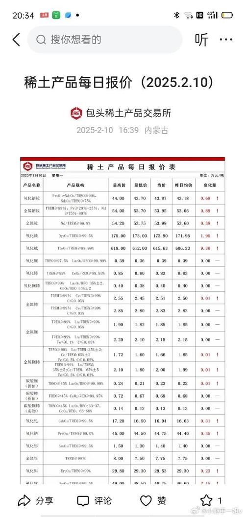 包鋼稀土今天價(jià)格