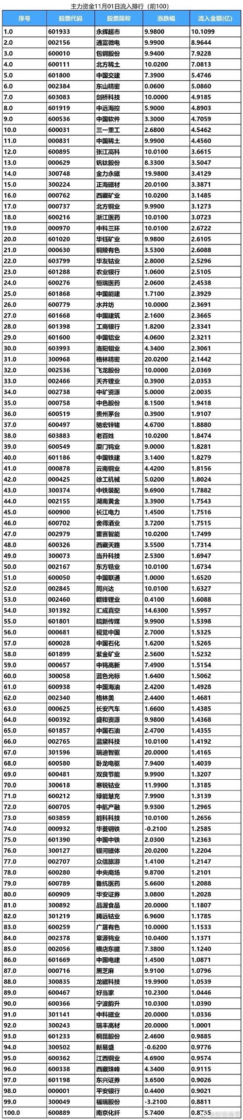 包鋼稀土個(gè)股行情
