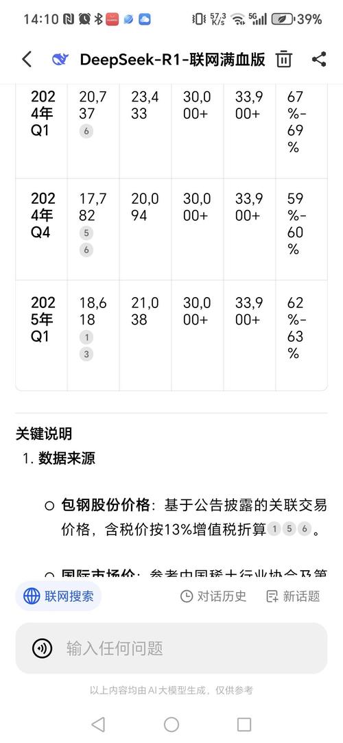 包鋼稀土行情