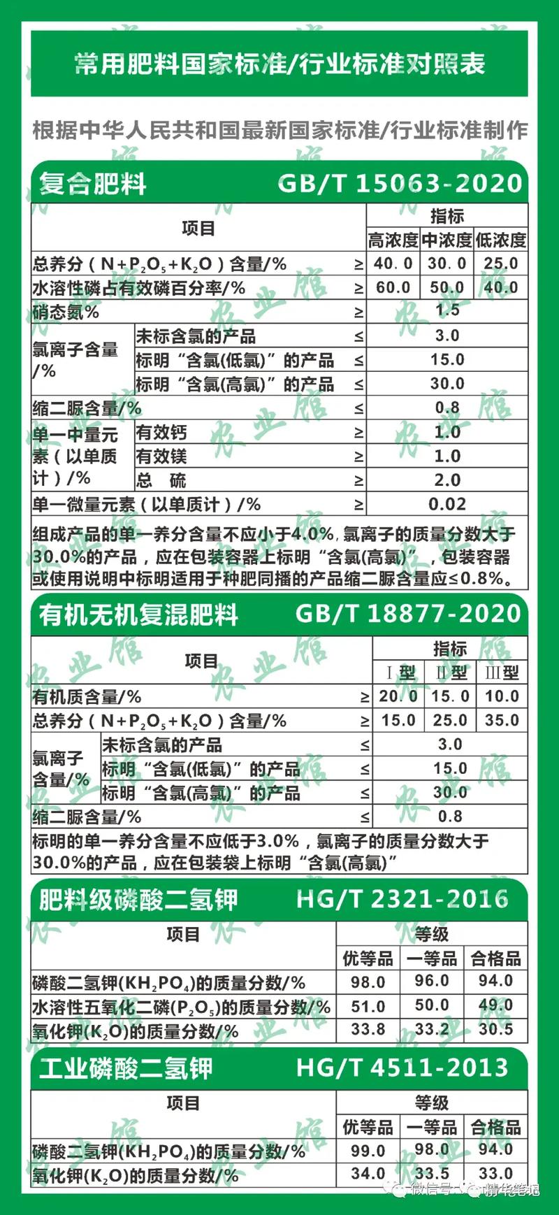 化肥出口最新政策，化肥出口配額申請(qǐng)