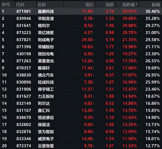 北交所股票有哪些